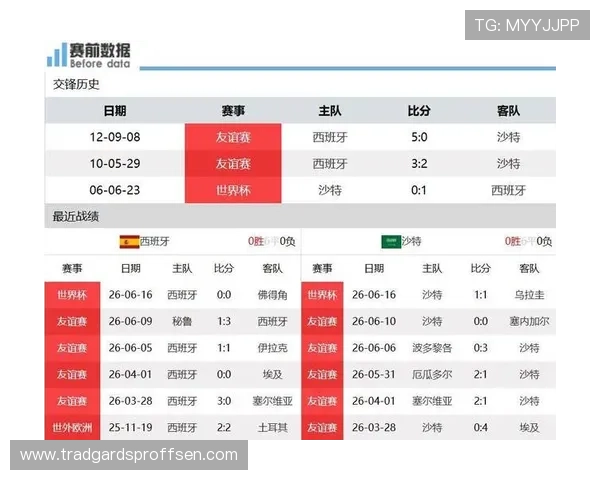 2026年世界杯西班牙与沙特阿拉伯队的实力差距分析及比赛预测建议